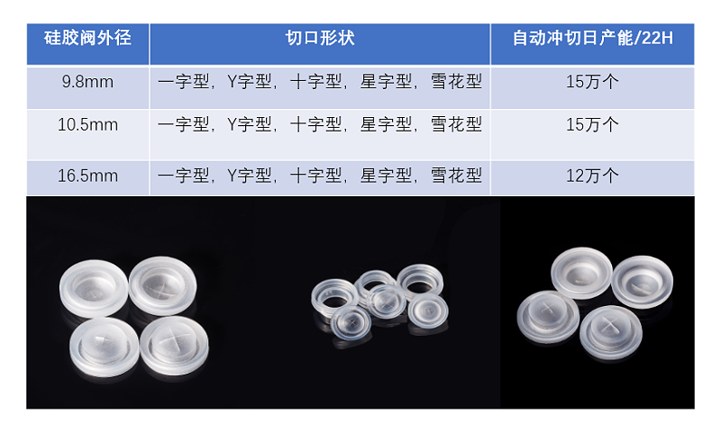 太阳集团硅胶