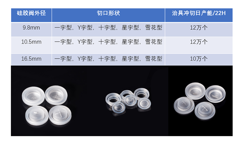 太阳集团硅胶 (2)
